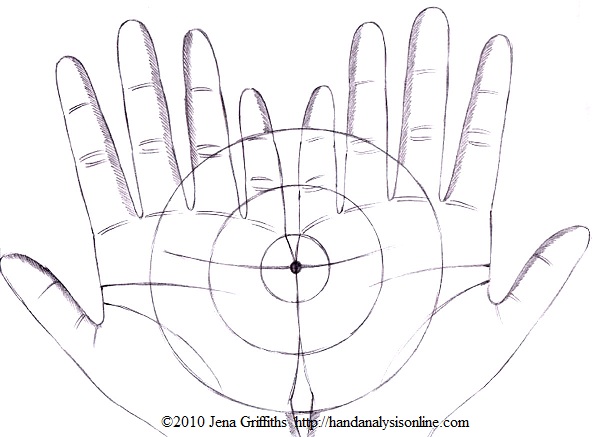 Subject sensitivity in a hand analysis session